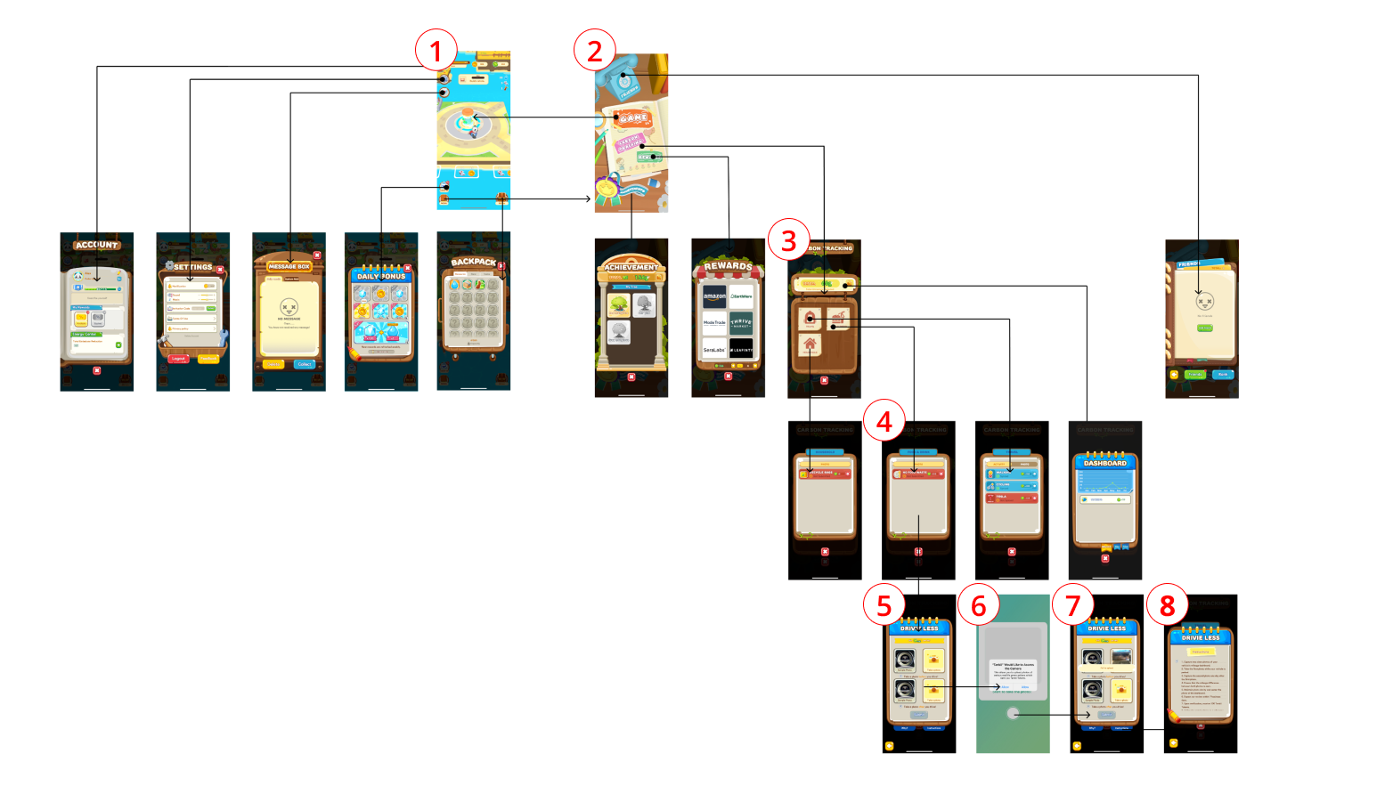 Redesigned user flow